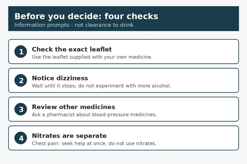 Four questions to check about tadalafil, alcohol, symptoms and other medicines